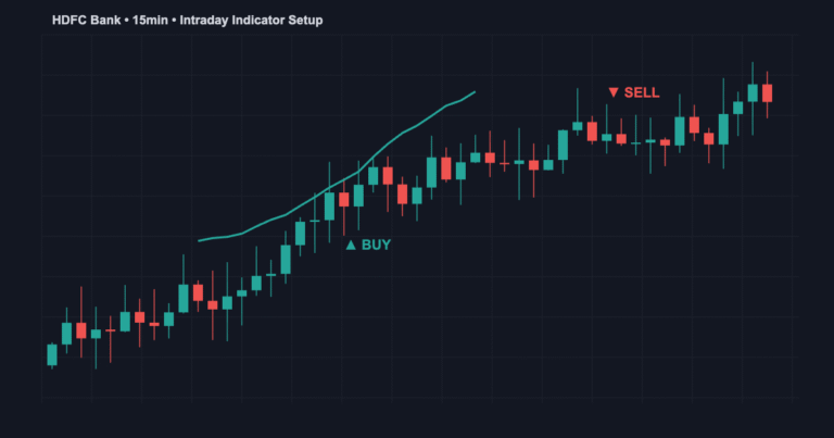 Best TradingView indicators for intraday trading in India