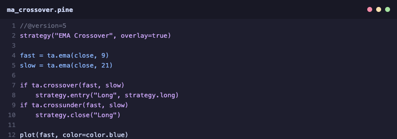 EMA crossover Pine Script code