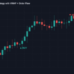 ES futures scalping strategy with VWAP and order flow signals