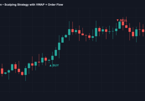 ES futures scalping strategy with VWAP and order flow signals