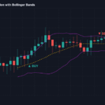 Mean reversion strategy for SPY QQQ with Bollinger Bands