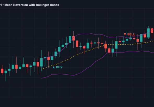 Mean reversion strategy for SPY QQQ with Bollinger Bands