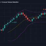 Options flow indicator for TradingView showing unusual volume