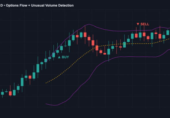 Options flow indicator for TradingView showing unusual volume