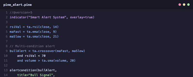 Pine Script alertcondition code