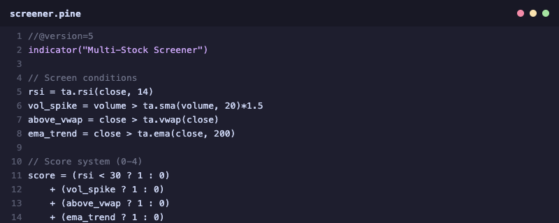 Pine Script stock screener code