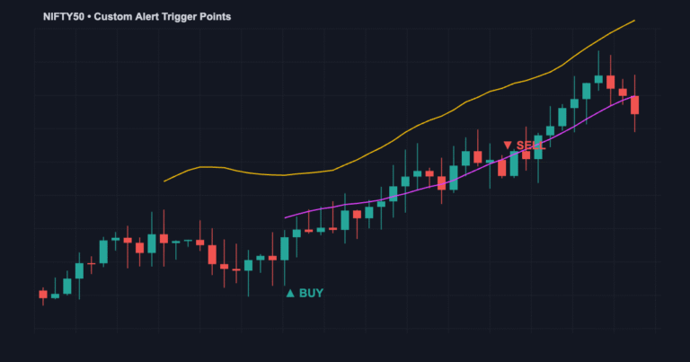 TradingView custom alerts with Pine Script indicator signals