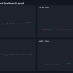 TradingView multi-stock dashboard showing four stock panels