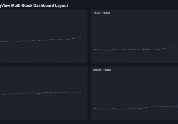 TradingView multi-stock dashboard showing four stock panels