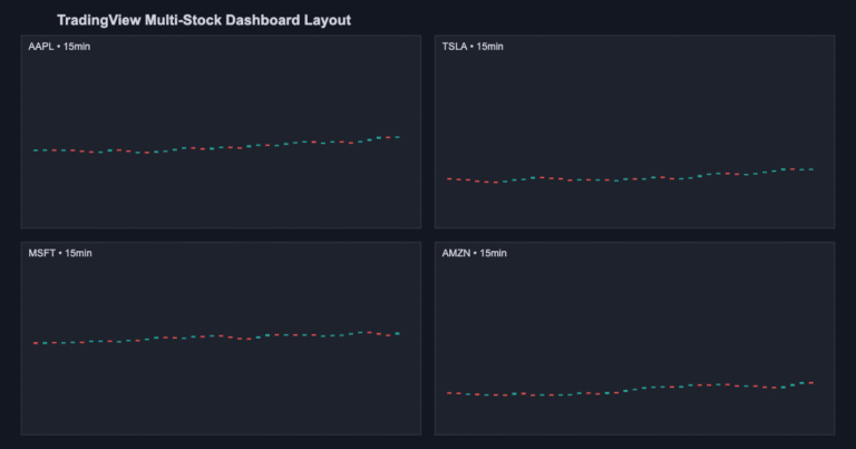 TradingView multi-stock dashboard showing four stock panels