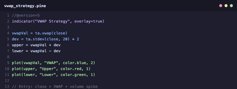 VWAP Pine Script code